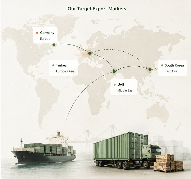 Global Export Network for Acorn Kernel and Oak Products